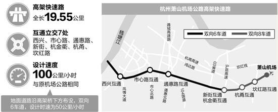 从钱江三桥走机场高速仅需20元 这条线路性价比最高