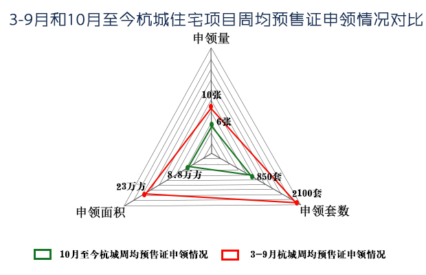 预售证对比雷达图.jpg