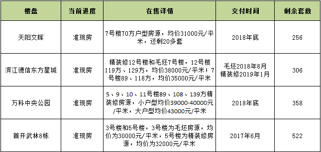 城东.png